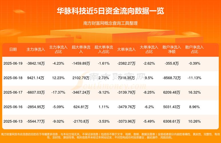 603042華脈科技，603042華脈科技最近情況